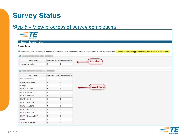 Survey Status Step 5 – View progress of survey completions page 28 