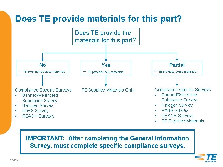 Does TE provide materials for this part? Does TE provide the materials for this