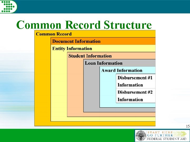 Common Record Structure 15 