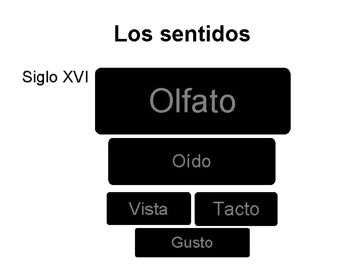 Los sentidos Siglo XVI Olfato Oído Vista Tacto Gusto Los sentidos Siglo XVI Olfato Oído Vista Tacto Gusto