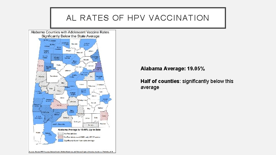 AL RATES OF HPV VACCINATION Alabama Average: 19. 05% Half of counties: significantly below