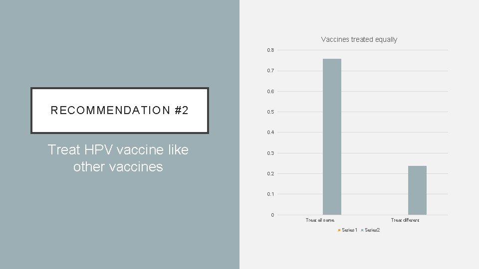 Vaccines treated equally 0. 8 0. 7 0. 6 RECOMMENDATION #2 0. 5 0.