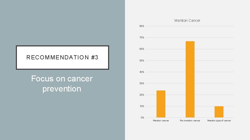 Mention Cancer 80% 70% 60% RECOMMENDATION #3 50% 40% Focus on cancer prevention 30%