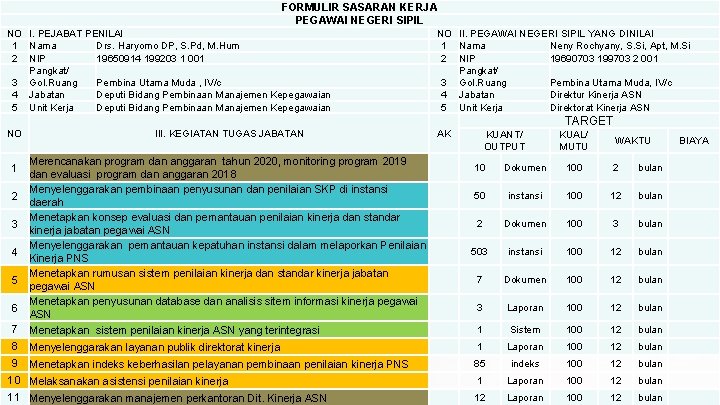 FORMULIR SASARAN KERJA PEGAWAI NEGERI SIPIL NO I. PEJABAT PENILAI 1 Nama Drs. Haryomo