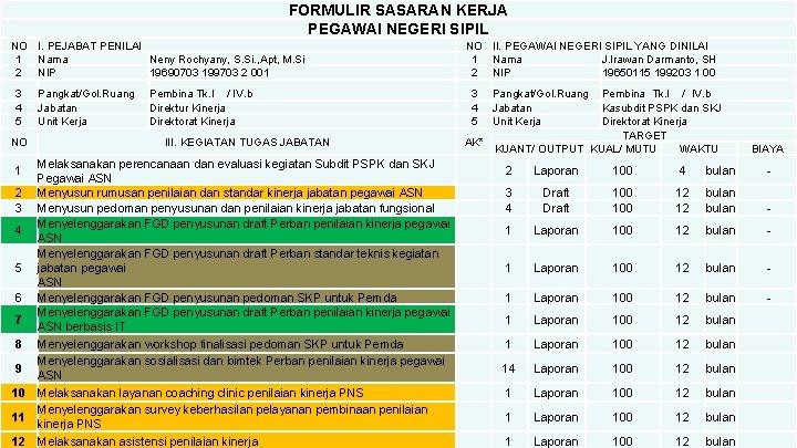 FORMULIR SASARAN KERJA PEGAWAI NEGERI SIPIL NO I. PEJABAT PENILAI 1 Nama Neny Rochyany,