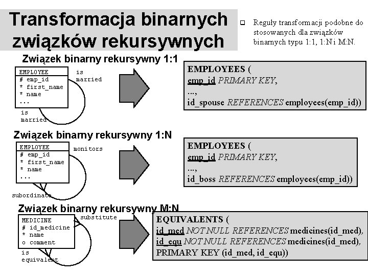 Transformacja binarnych związków rekursywnych Związek binarny rekursywny 1: 1 EMPLOYEE # emp_id * first_name Transformacja binarnych związków rekursywnych Związek binarny rekursywny 1: 1 EMPLOYEE # emp_id * first_name