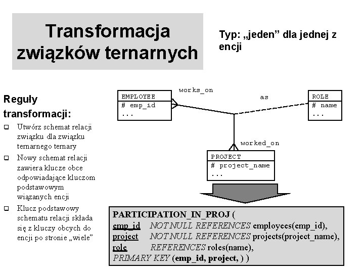 Transformacja związków ternarnych Reguły transformacji: Utwórz schemat relacji związku dla związku ternarnego ternary q Transformacja związków ternarnych Reguły transformacji: Utwórz schemat relacji związku dla związku ternarnego ternary q