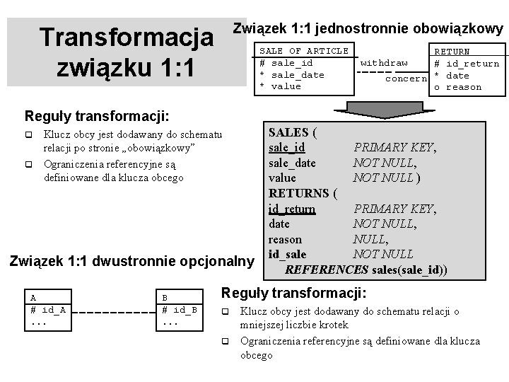 Związek 1: 1 jednostronnie obowiązkowy Transformacja związku 1: 1 SALE OF ARTICLE # sale_id Związek 1: 1 jednostronnie obowiązkowy Transformacja związku 1: 1 SALE OF ARTICLE # sale_id