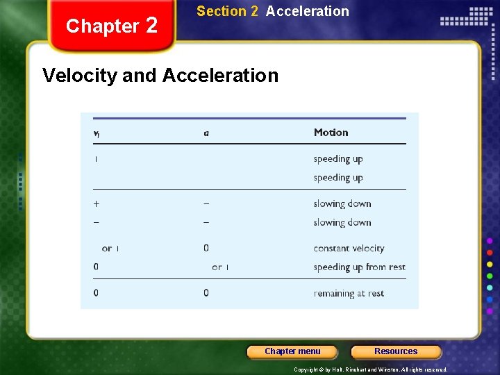 Chapter 2 Section 2 Acceleration Velocity and Acceleration Chapter menu Resources Copyright © by