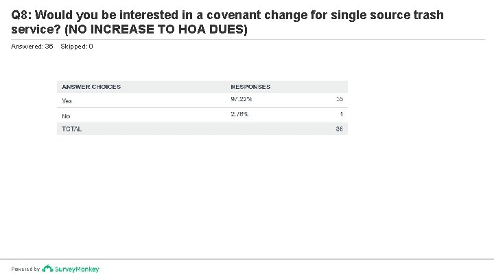 Q 8: Would you be interested in a covenant change for single source trash