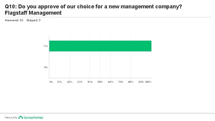 Q 10: Do you approve of our choice for a new management company? Flagstaff