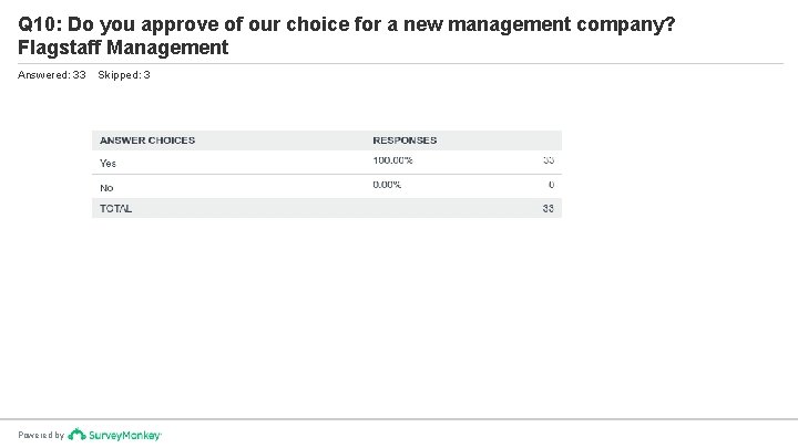 Q 10: Do you approve of our choice for a new management company? Flagstaff