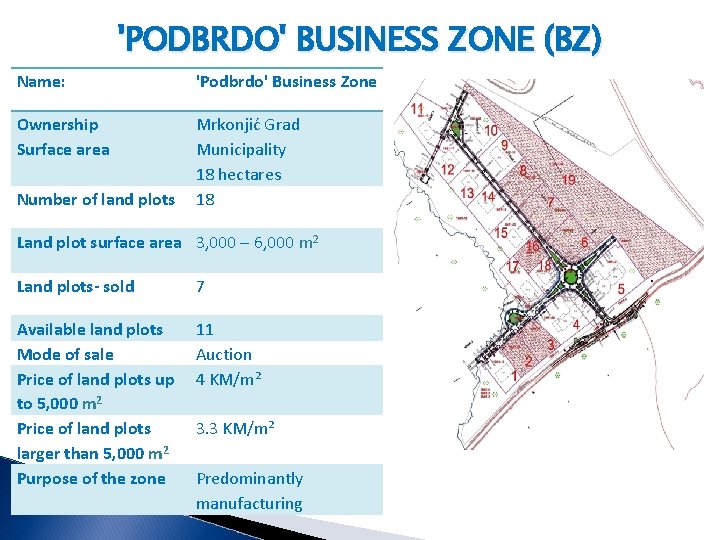 'PODBRDO' BUSINESS ZONE (BZ) Name: 'Podbrdo' Business Zone Ownership Surface area Mrkonjić Grad Municipality