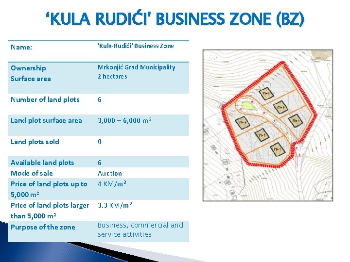 ‘KULA RUDIĆI' BUSINESS ZONE (BZ) Name: 'Kula-Rudići' Business Zone Ownership Surface area Mrkonjić Grad