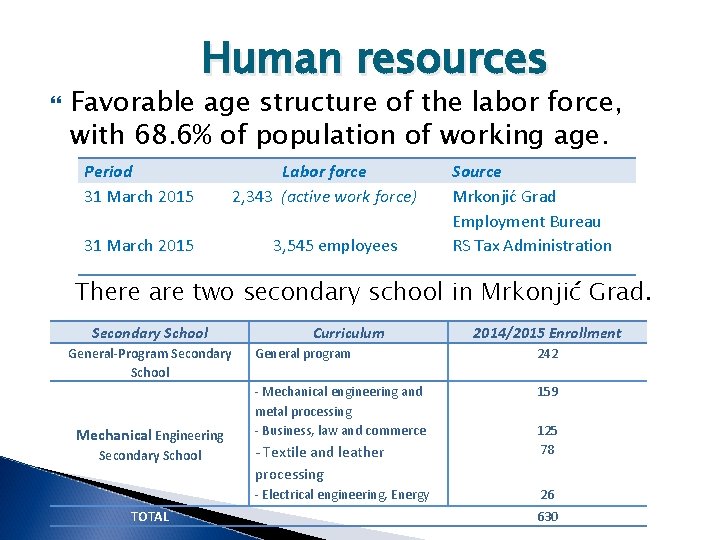 Human resources Favorable age structure of the labor force, with 68. 6% of population