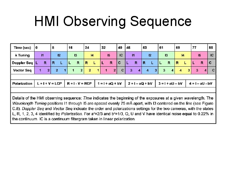 HMI Observing Sequence 