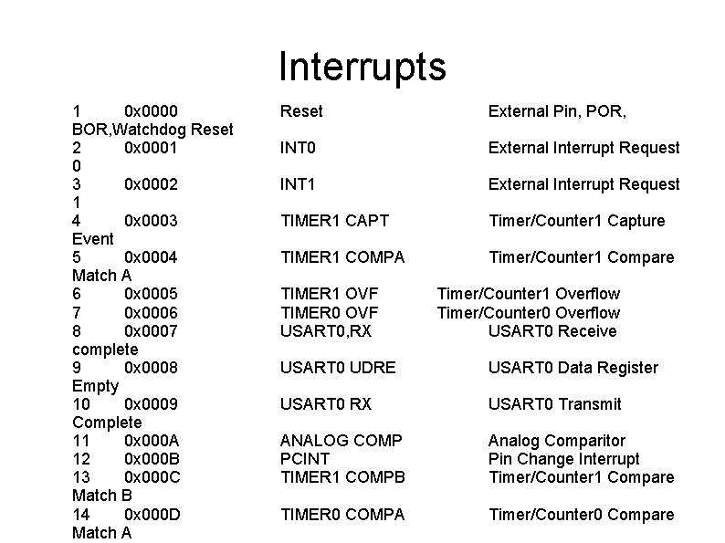 Interrupts 1 0 x 0000 BOR, Watchdog Reset 2 0 x 0001 0 3 Interrupts 1 0 x 0000 BOR, Watchdog Reset 2 0 x 0001 0 3