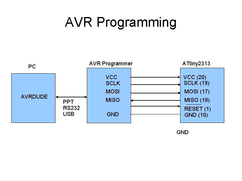 AVR Programming AVR Programmer PC AVRDUDE PPT RS 232 USB ATtiny 2313 VCC SCLK AVR Programming AVR Programmer PC AVRDUDE PPT RS 232 USB ATtiny 2313 VCC SCLK