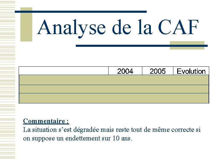 Analyse de la CAF Commentaire : La situation s’est dégradée mais reste tout de