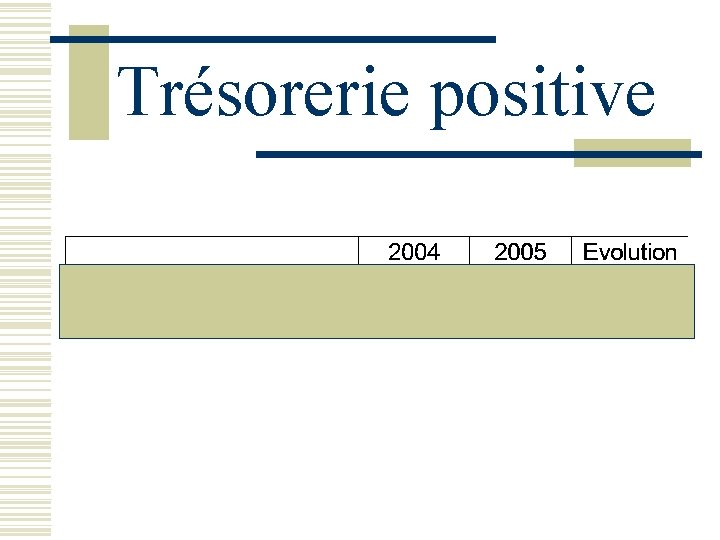 Trésorerie positive 