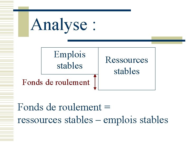Analyse : Emplois stables Ressources stables Fonds de roulement = ressources stables – emplois