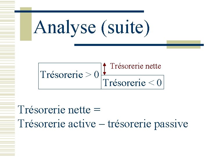 Analyse (suite) Trésorerie > 0 Trésorerie nette Trésorerie < 0 Trésorerie nette = Trésorerie