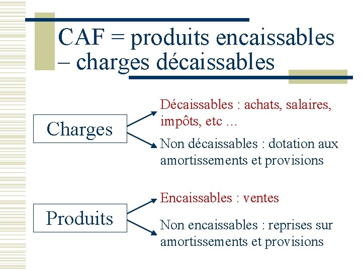 CAF = produits encaissables – charges décaissables Charges Décaissables : achats, salaires, impôts, etc