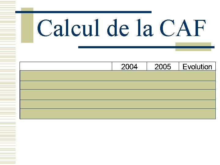 Calcul de la CAF 