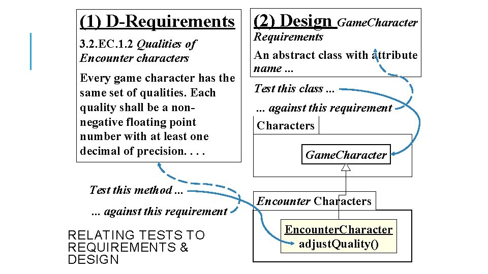 (1) D-Requirements 3. 2. EC. 1. 2 Qualities of Encounter characters Every game character