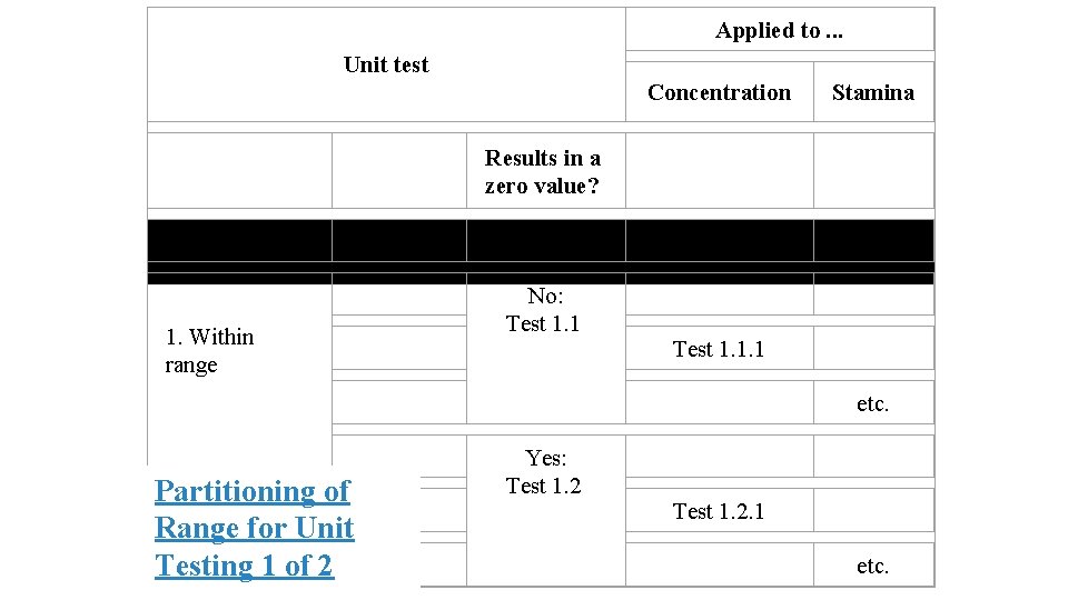 Applied to. . . Unit test Concentration Stamina Results in a zero value? 1.