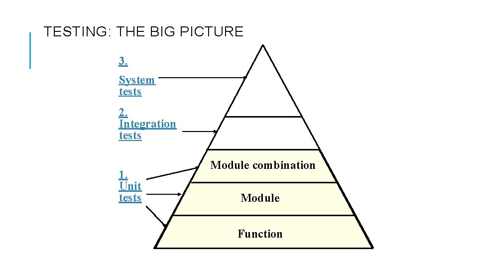 TESTING: THE BIG PICTURE 3. System tests 2. Integration tests 1. Unit tests Module