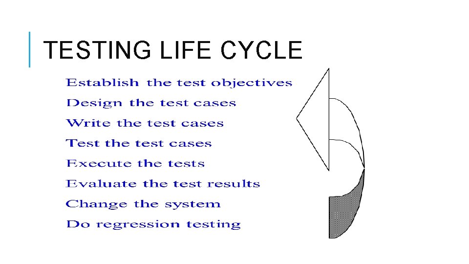 TESTING LIFE CYCLE 