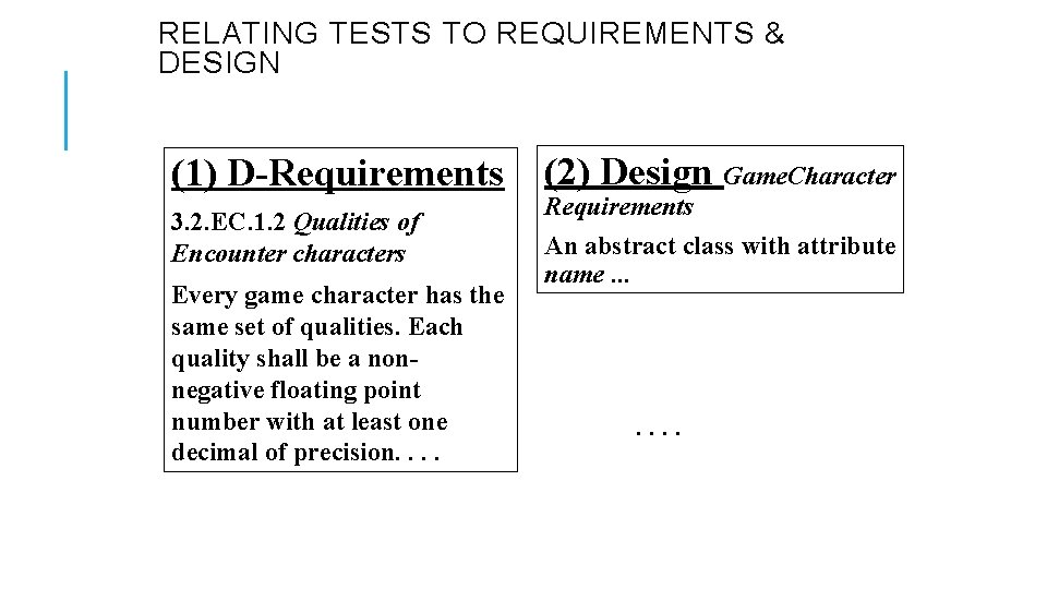 RELATING TESTS TO REQUIREMENTS & DESIGN (1) D-Requirements 3. 2. EC. 1. 2 Qualities