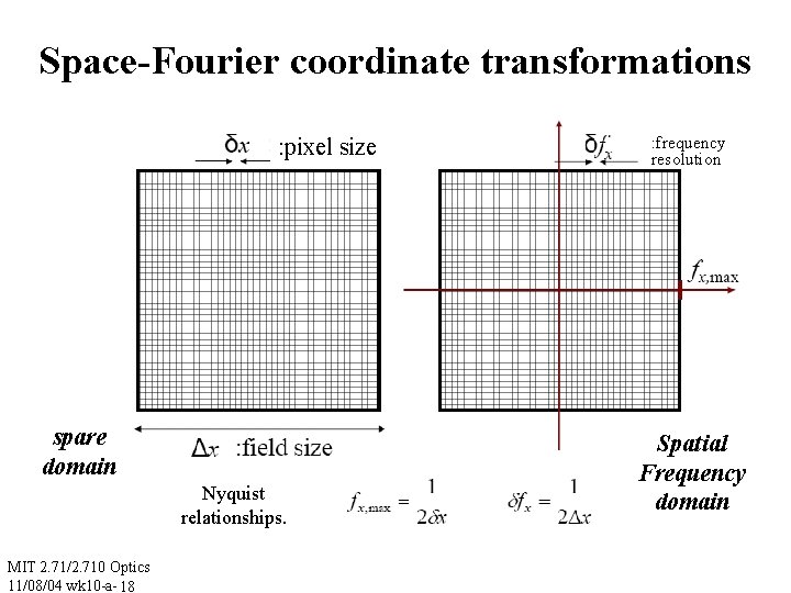 Space-Fourier coordinate transformations : pixel size spare domain Nyquist relationships. MIT 2. 71/2. 710