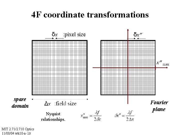 4 F coordinate transformations : pixel size spare domain Nyquist relationships. MIT 2. 71/2.