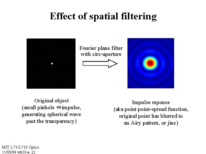 Effect of spatial filtering Fourier plane filter with circ-aperture Original object (small pinhole ⇔impulse,