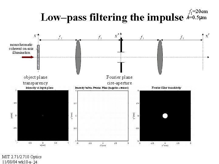Low–pass filtering the impulse monochromatic coherent on-axis illumination object plane transparency intensity at input
