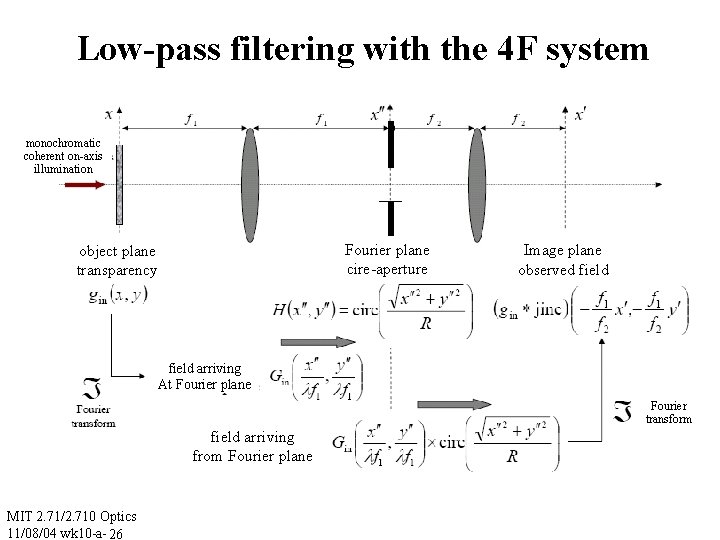 Low-pass filtering with the 4 F system monochromatic coherent on-axis illumination Fourier plane cire-aperture