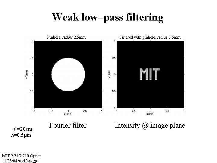Weak low–pass filtering Pinhole, radius 2. 5 mm f 1=20 cm λ=0. 5μm MIT