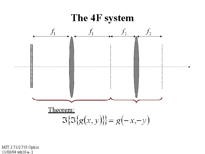 The 4 F system Theorem: MIT 2. 71/2. 710 Optics 11/08/04 wk 10 -a-