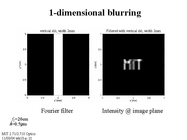 1 -dimensional blurring vertical slit, width 2 mm Fourier filter f 1=20 cm λ=0.