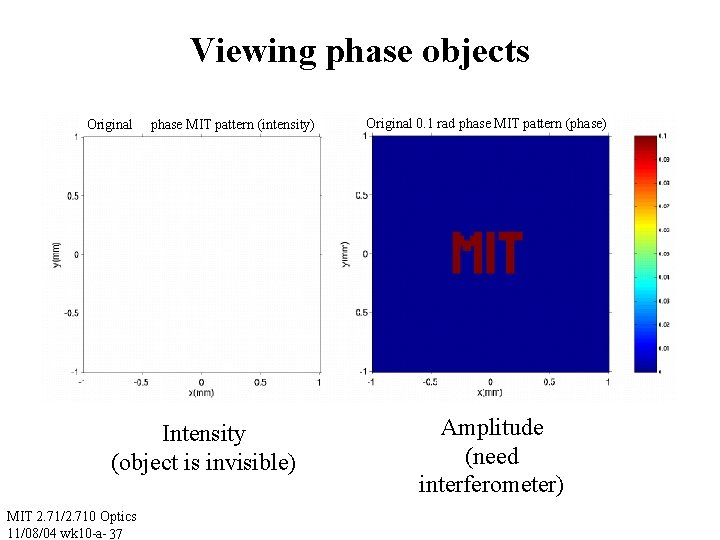 Viewing phase objects Original phase MIT pattern (intensity) Intensity (object is invisible) MIT 2.