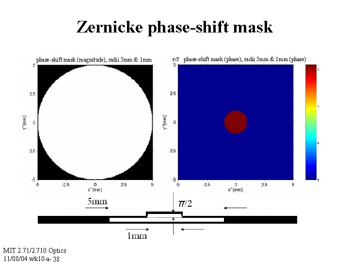 Zernicke phase-shift mask (magnitude), radii 5 mm & 1 mm MIT 2. 71/2. 710