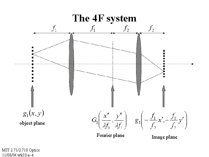 The 4 F system object plane Fourier plane MIT 2. 71/2. 710 Optics 11/08/04