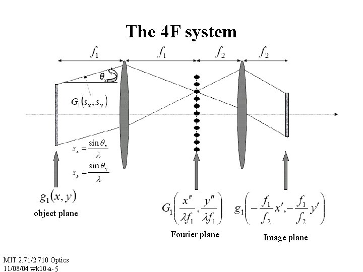 The 4 F system object plane Fourier plane MIT 2. 71/2. 710 Optics 11/08/04