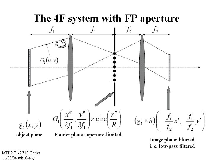 The 4 F system with FP aperture object plane MIT 2. 71/2. 710 Optics