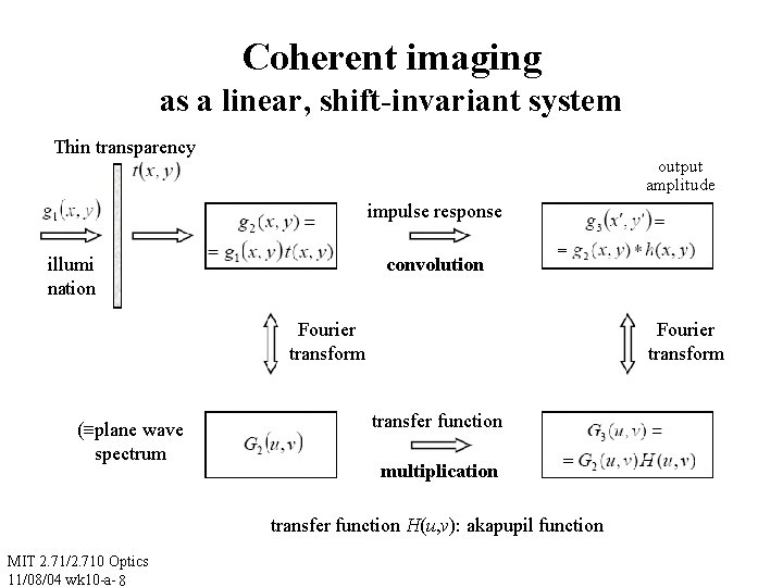 Coherent imaging as a linear, shift-invariant system Thin transparency output amplitude impulse response illumi