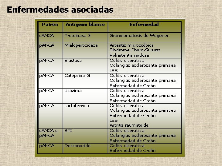 Enfermedades asociadas 