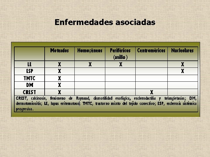 Enfermedades asociadas 
