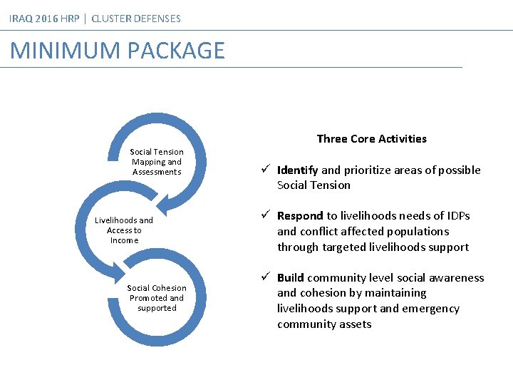 Emergency Livelihoods and Social Cohesion Cluster CLUSTER DEFENSE